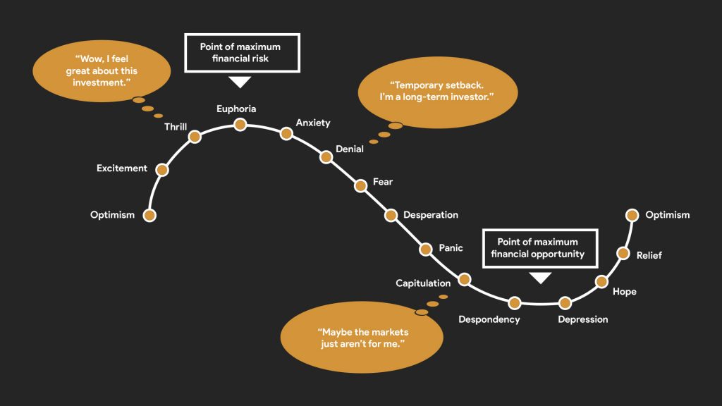 STOCK MARKET AND EMOTIONS